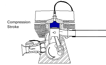 2 stroke engine diagram