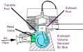 2 stroke engine transfer ports closed